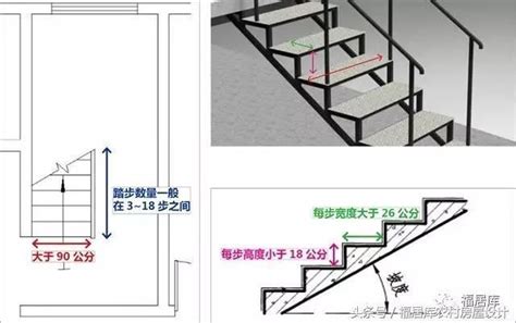 樓梯寬度90公分